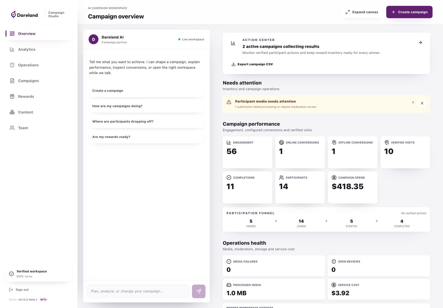 Campaign Studio overview with AI campaign partner and performance metrics